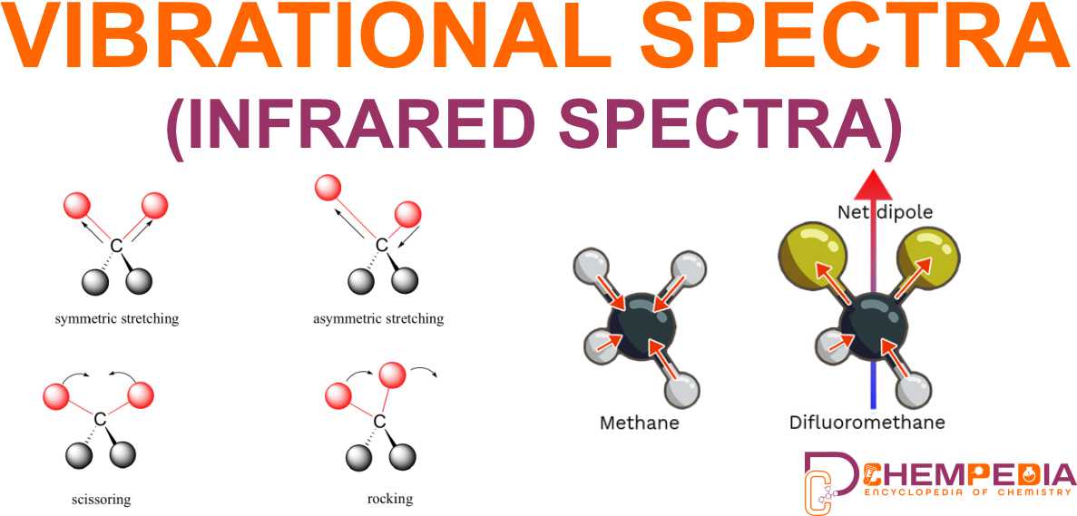 VIBRATIONAL SPECTRA INFRARED SPECTRA ChemPedia