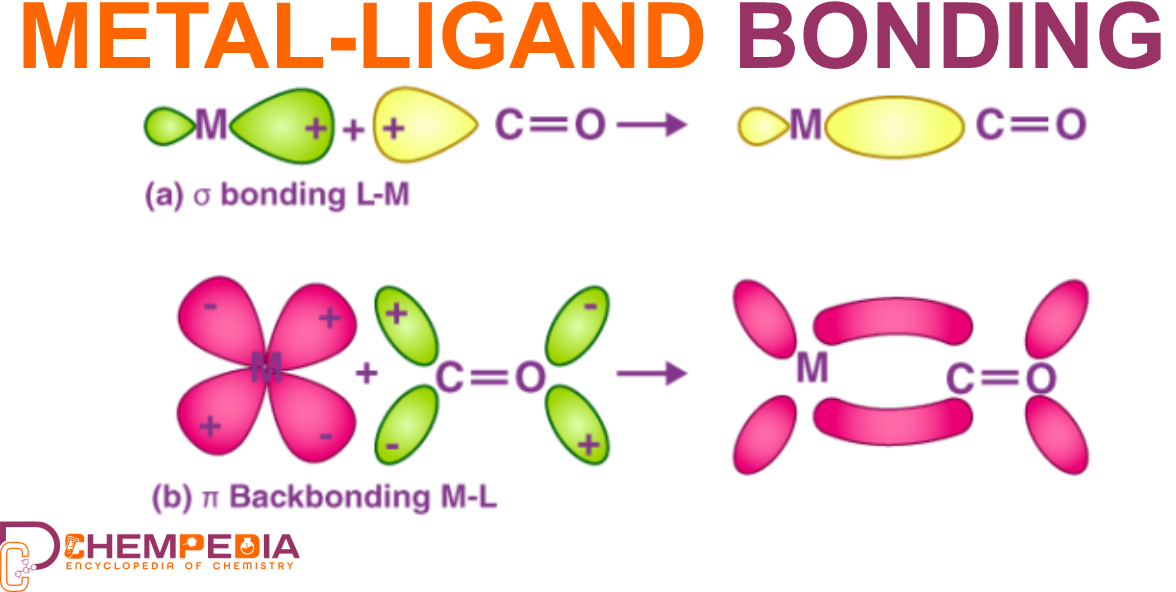 Metal Ligand Bonding ChemPedia