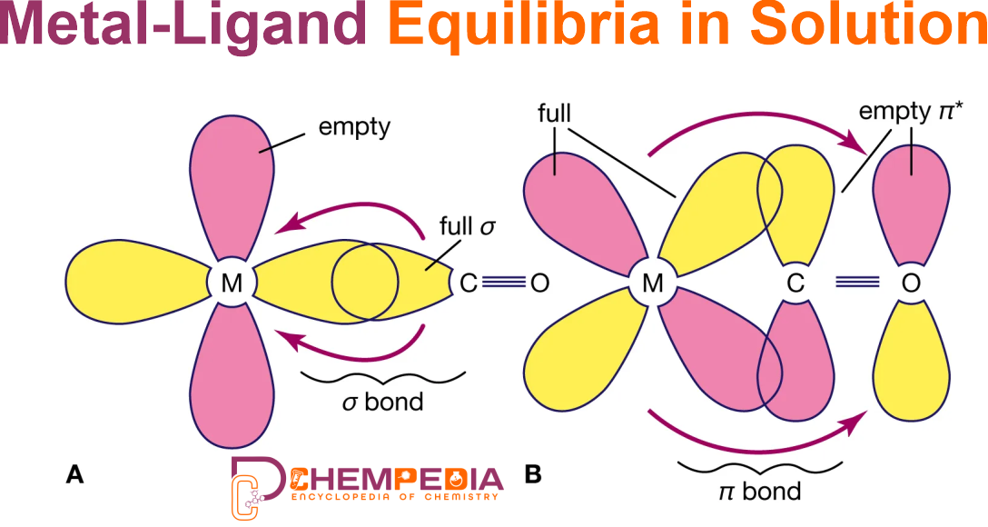 Metal Ligand Equilibria In Solution ChemPedia